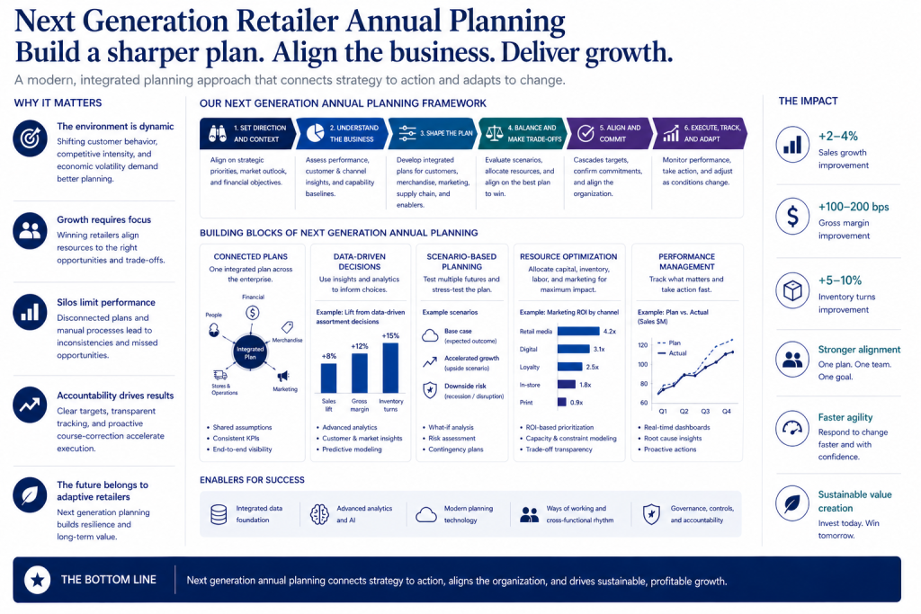 Case Study in CPG – Retailer Annual Planning… | The Dialogic Group, LLC.